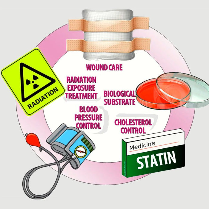 QAlginate Uses