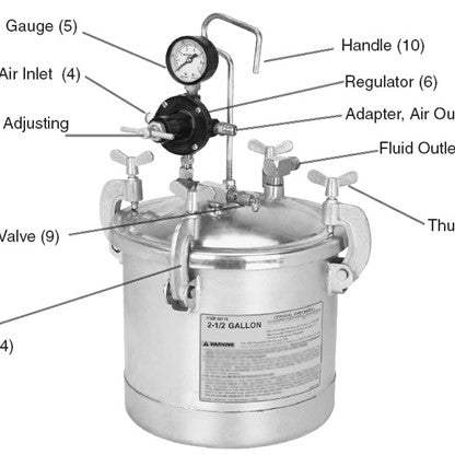 Degassing Resin Castings with a Pressure Pot