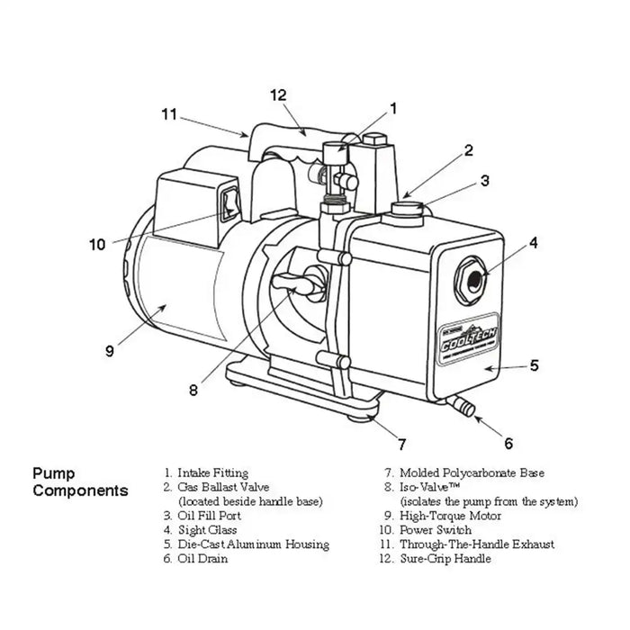 Vacuum Pump - Robinair 6 CFM